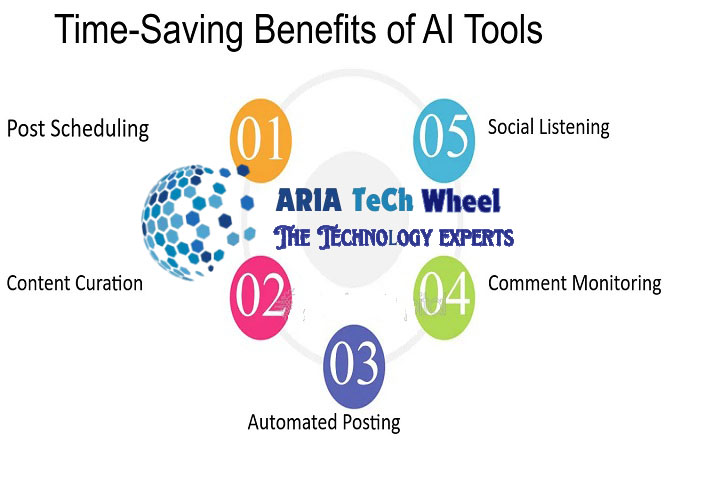 AI Instagram Marketing & Social Media Strategy by Juan Galán - Ariatechwheel