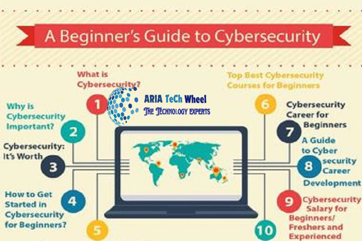 Beginner's Guide to Cyber Security in One Day - Ariatechwheel