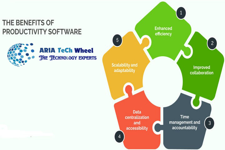 Best Free Productivity Tools - Ariatechwheel