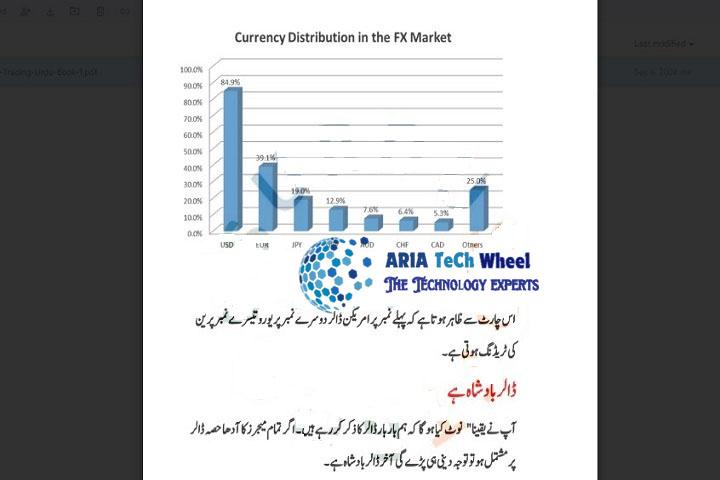 Forex Trading Urdu Book PDF Free Download - Ariatechwheel