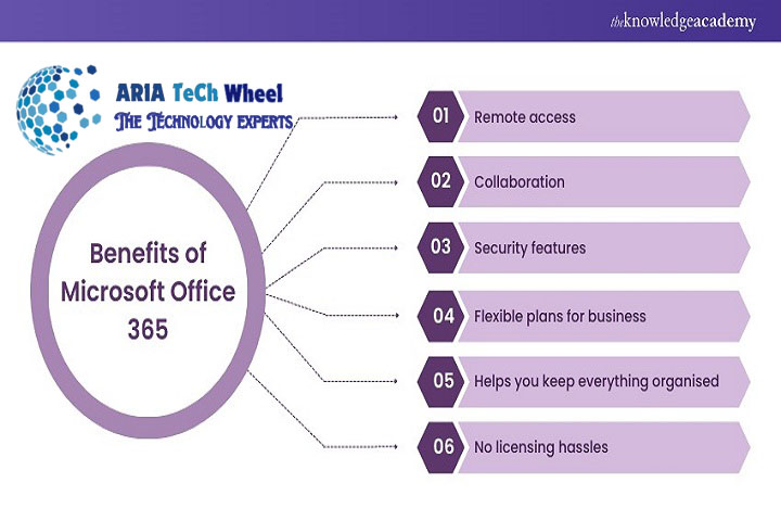 Free Microsoft Office Tutorials - Ariatechwheel