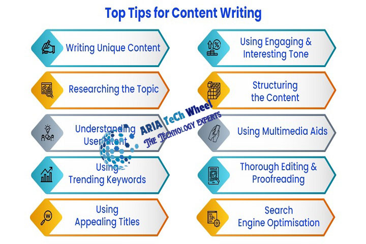 Learn Content Writing For Free - Ariatechwheel