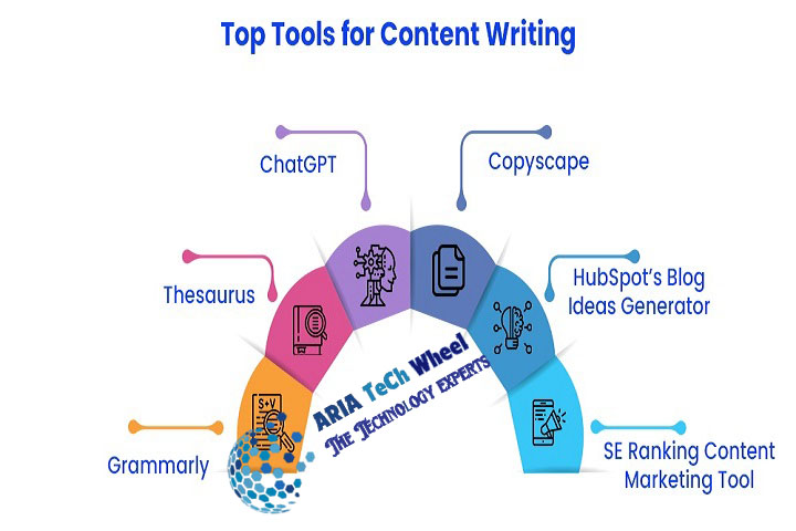 Learn Content Writing For Free - Ariatechwheel