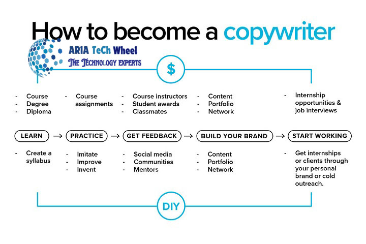 Mr. Shan YouTube Copywriting Course Free - Ariatechwheel