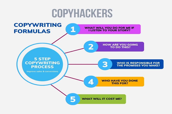 Mr. Shan YouTube Copywriting Course Free - Ariatechwheel