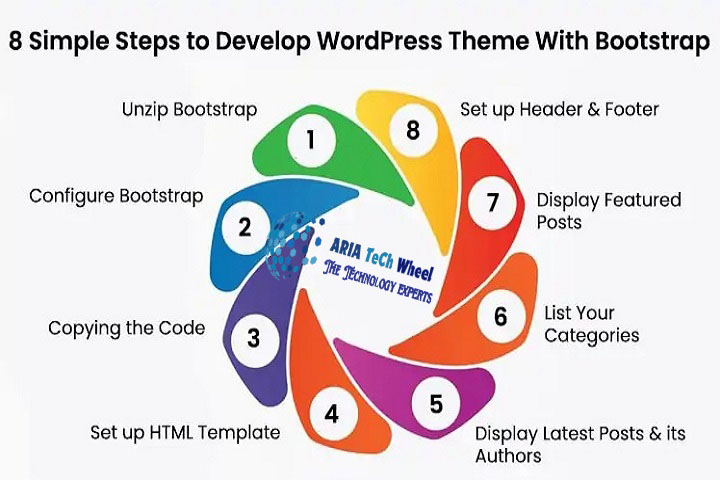 WordPress Theme Development with Bootstrap Free Course - AriaTechWheel